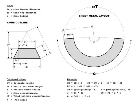 how to cut a cone from sheet metal|truncated cone from flat sheet.